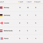 Olympic_standings