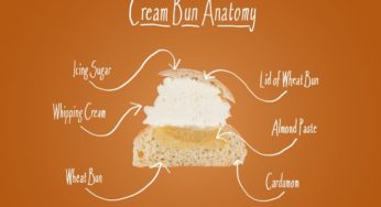 The Semla: Three Recipes
